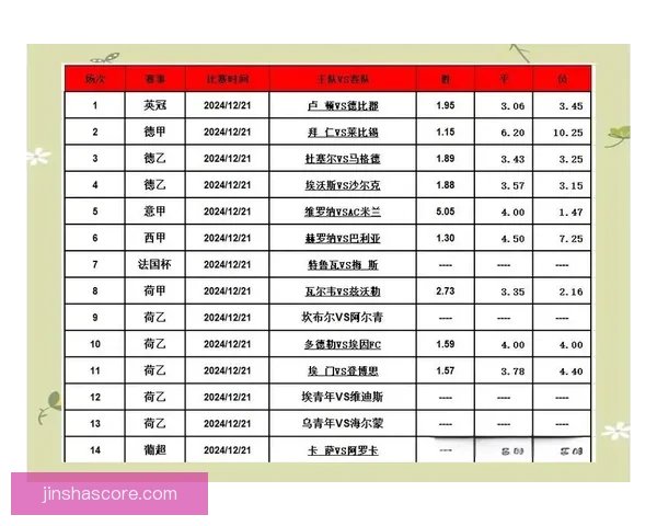 打造最精准的足球竞猜平台 提供全面赛事分析与实时数据支持